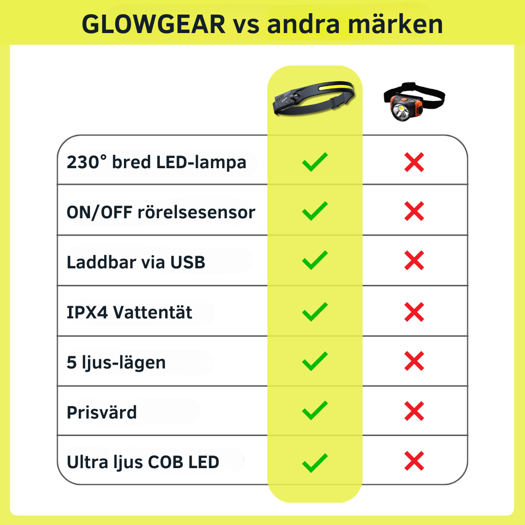 GlowGear™ Pannlampa - Gör promenaderna och utelivet mycket säkrare